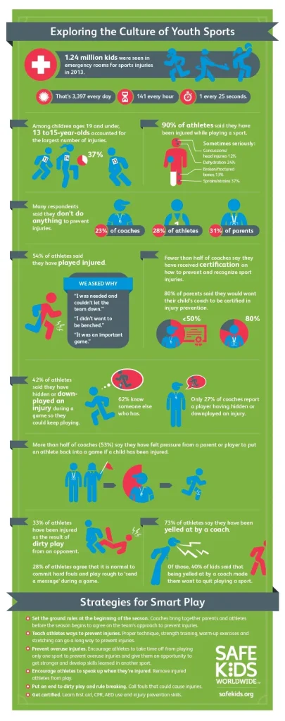 Youth Sports Safety: Essential Tips for Parents and Coaches